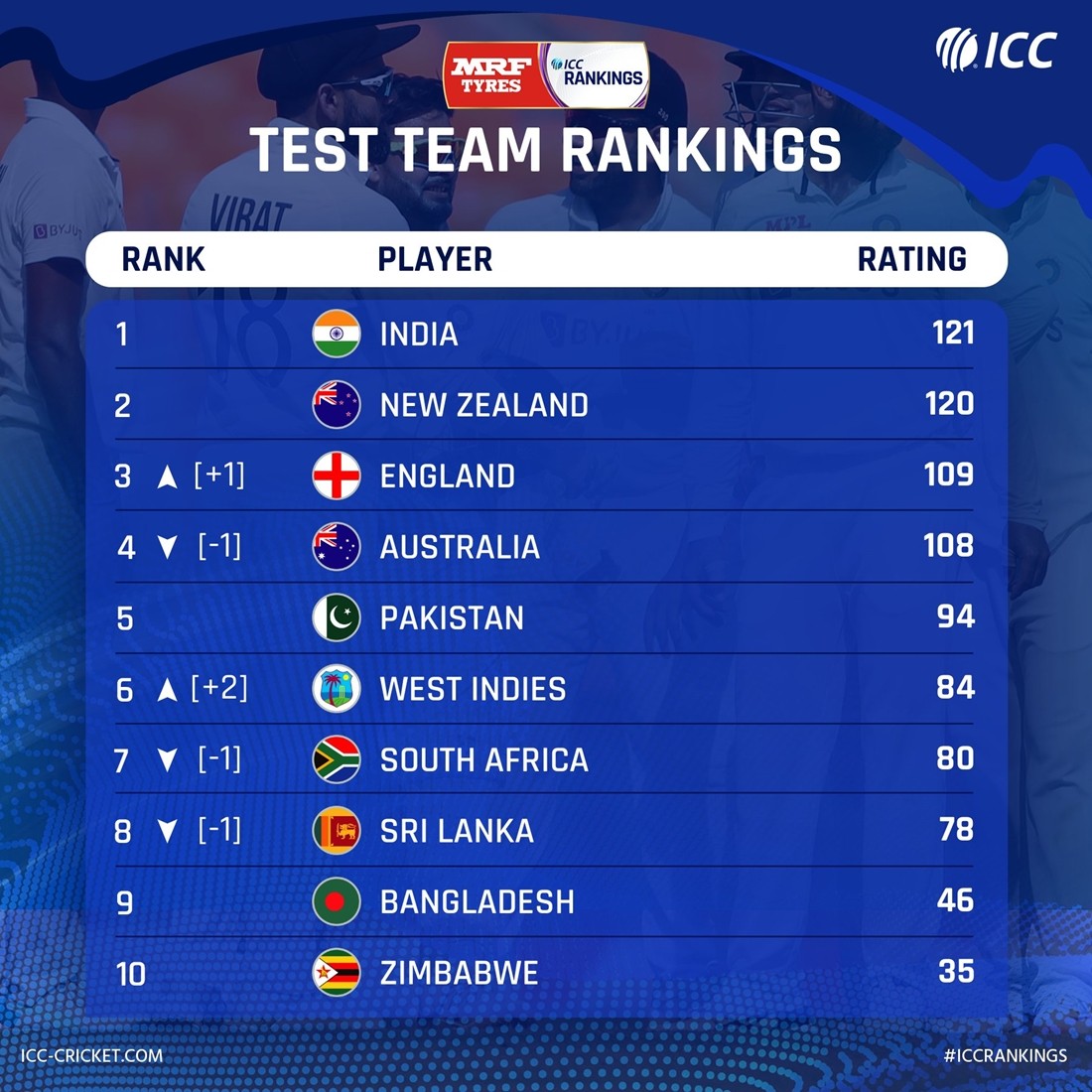 test ranking.jpg