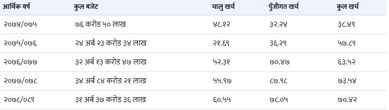 bajet kharcha.PNG