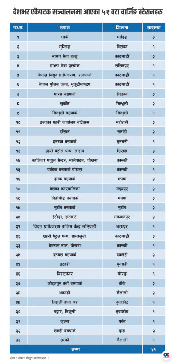 charging-stations-list.png